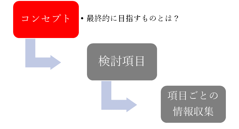 たたき台を作ってと言われたら 正しい意味と作り方とは 便利ツールもご紹介します 在宅ワーク 内職の求人 アルバイト情報なら主婦のためのママワークス