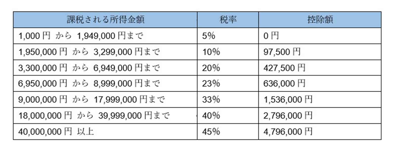 雑所得とは？税率、控除や計算方法・確定申告について解説！ 在宅ワーク・内職の求人・アルバイト情報なら主婦のためのママワークス