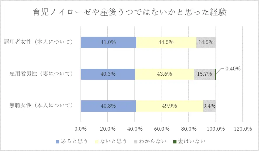 どんな人が産後うつや育児ノイローゼになりやすいの？