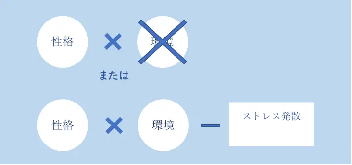 産後うつや育児ノイローゼから抜け出すためには？