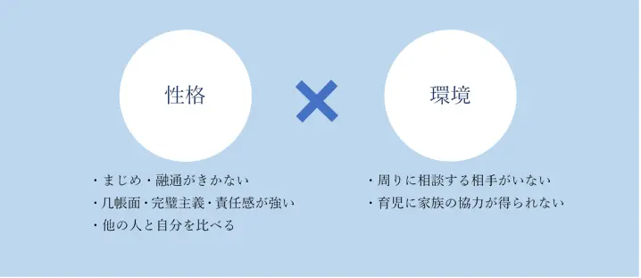 どんな人が産後うつや育児ノイローゼになりやすいの？