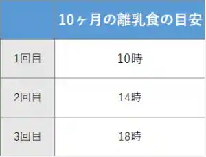 離乳食は引き続き3回食で