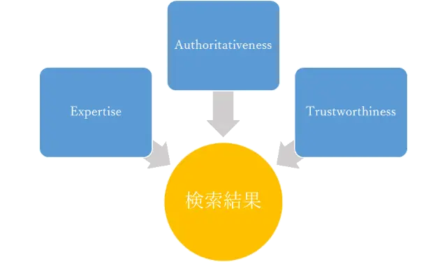 WebデザインにおけるUXの基本について考えてみよう