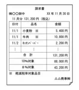 出典：国税庁　消費税の仕入税額控除制度における適格請求書等保存方式に関するQ＆A「適格請求書の記載事項」