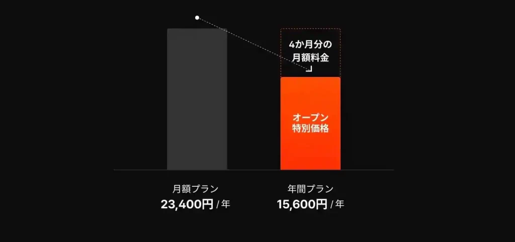 【CLASS101＋】料金プラン