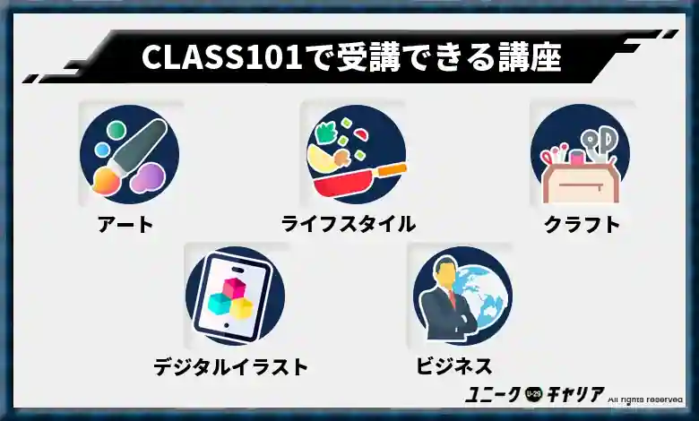 CLASS101で受講できる講座まとめ   